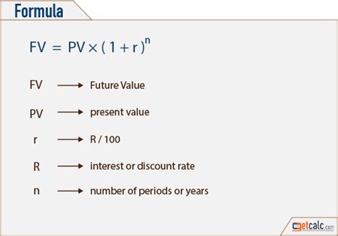 current value future value calculator